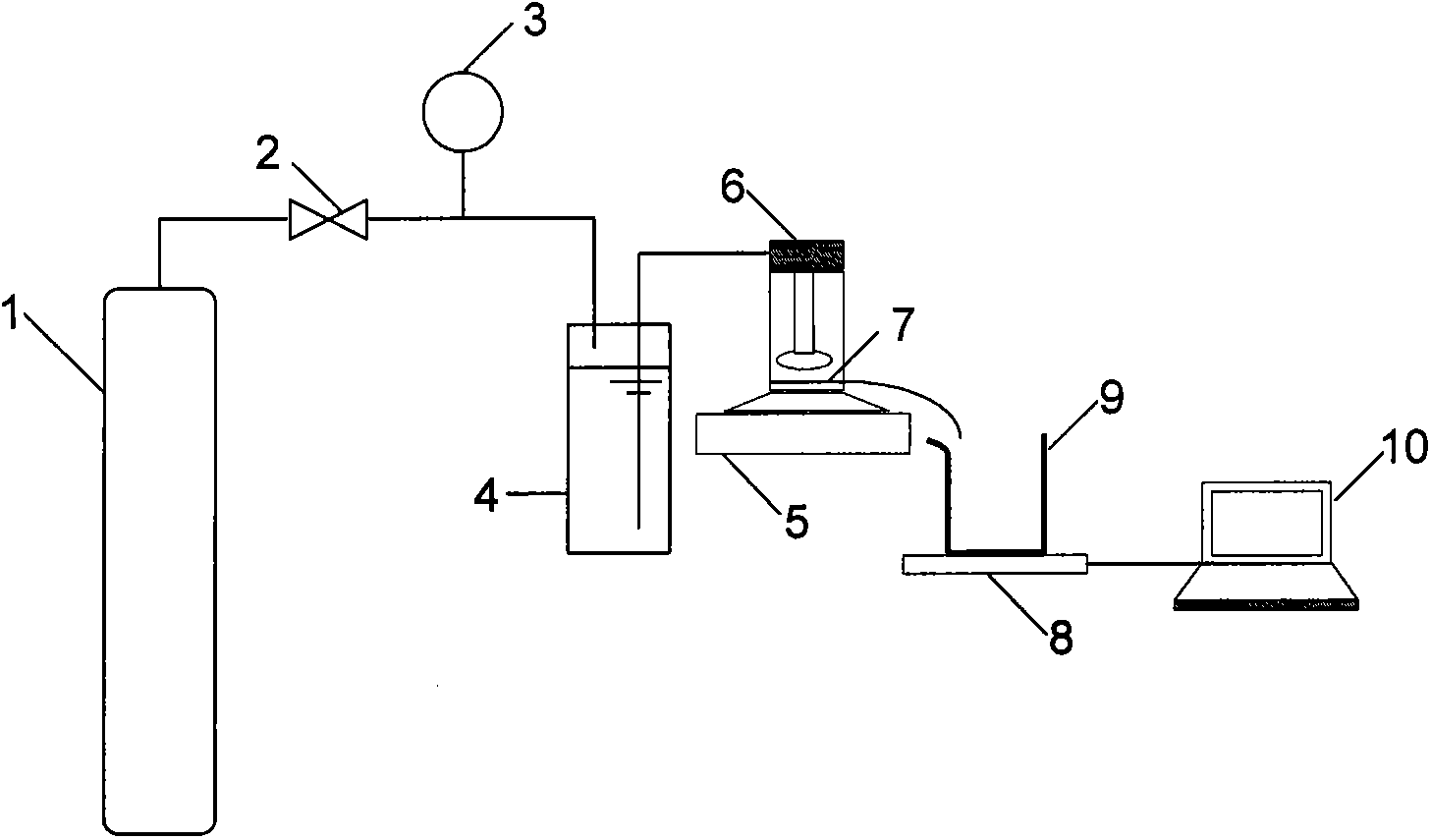 Method evaluating membrane chemical cleaning recovery performance