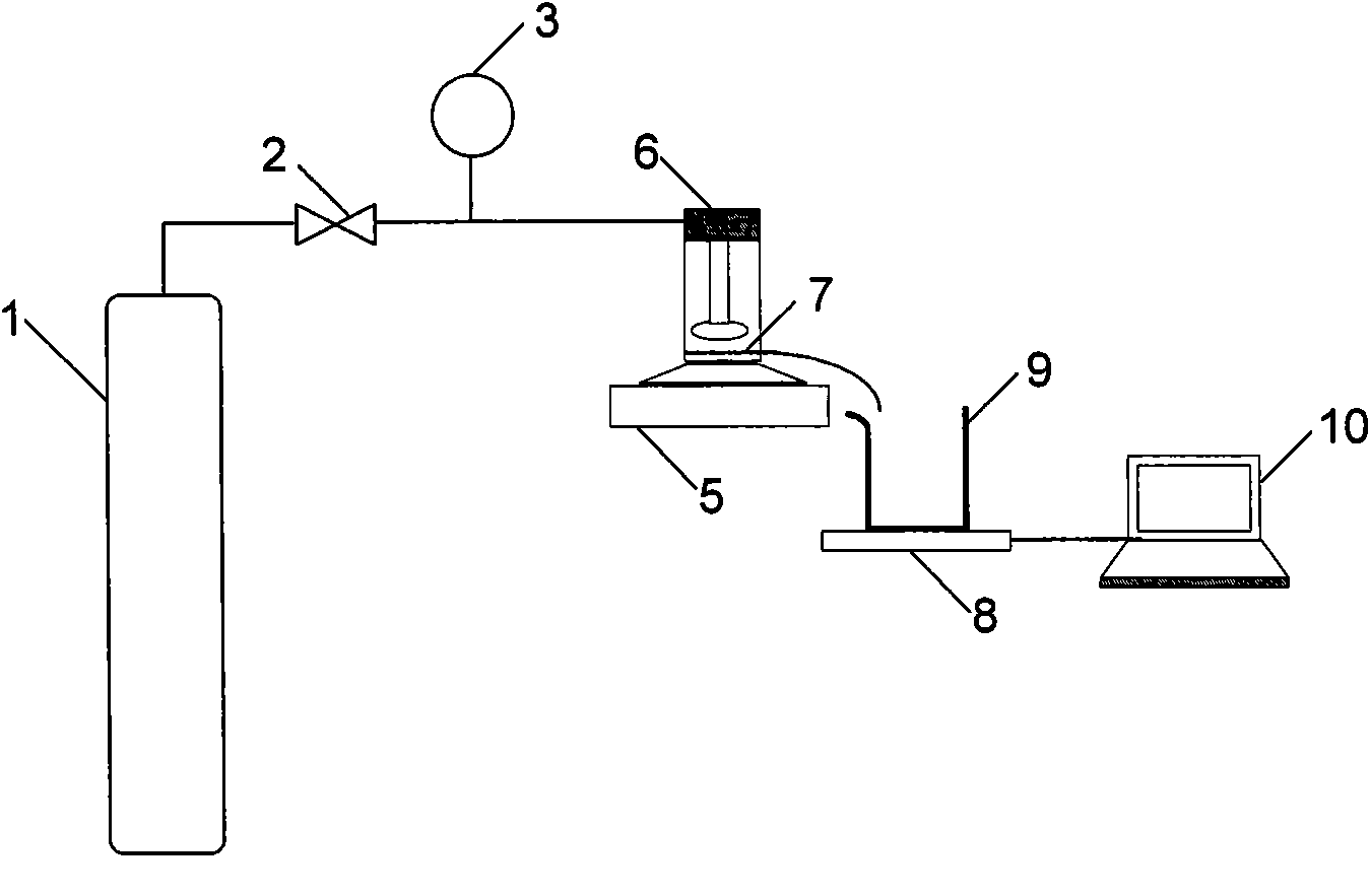 Method evaluating membrane chemical cleaning recovery performance