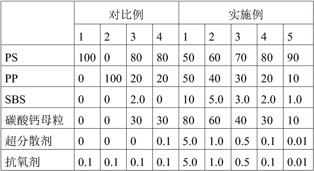 Cleanser for colored plastic processing equipment and preparation method for same