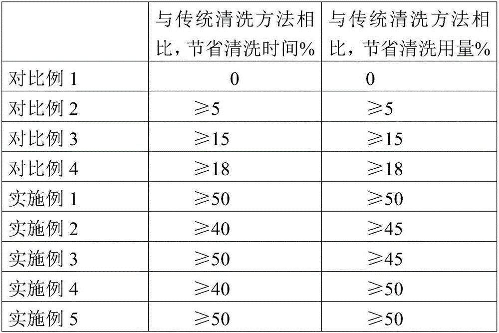 Cleanser for colored plastic processing equipment and preparation method for same