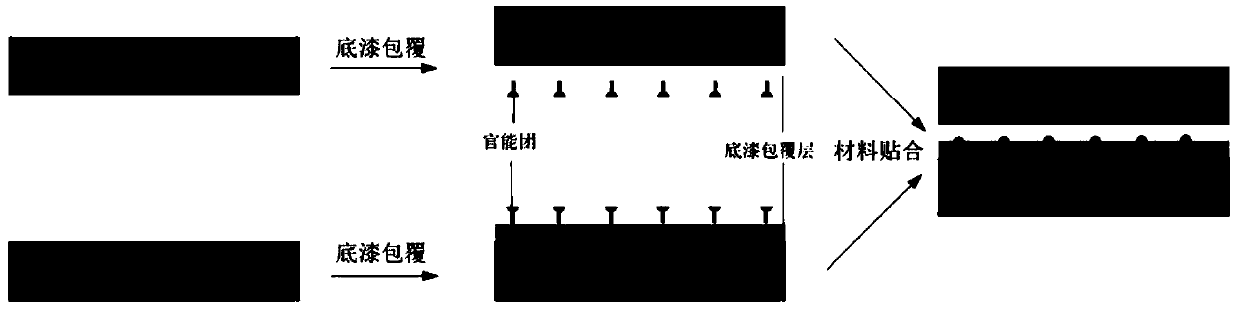 Bonding method for hydrogel and elastomer, and product and application thereof