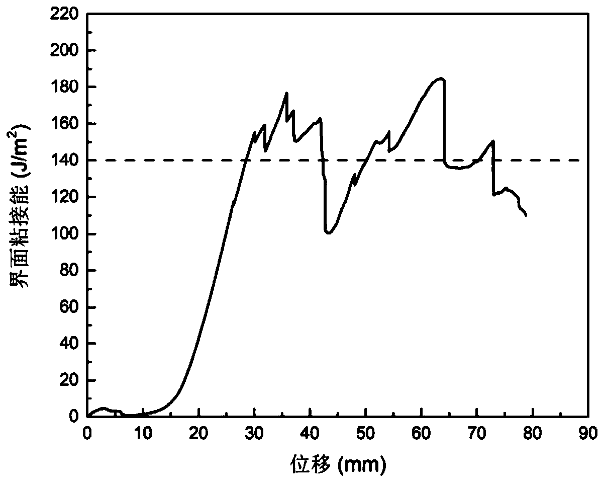 Bonding method for hydrogel and elastomer, and product and application thereof