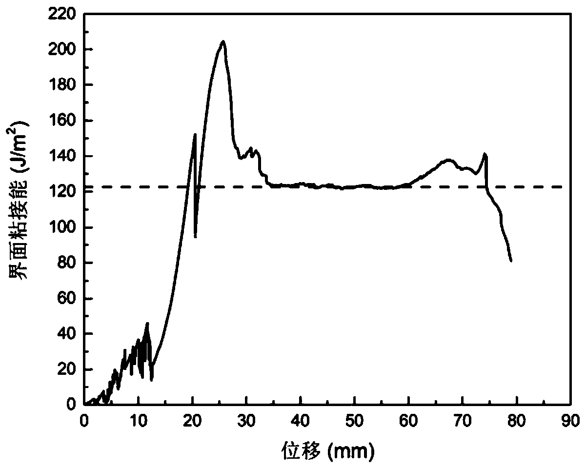 Bonding method for hydrogel and elastomer, and product and application thereof