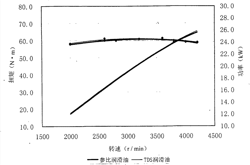 Combined energy-conserving synergistic agent composition of lubricating oil nanometer material