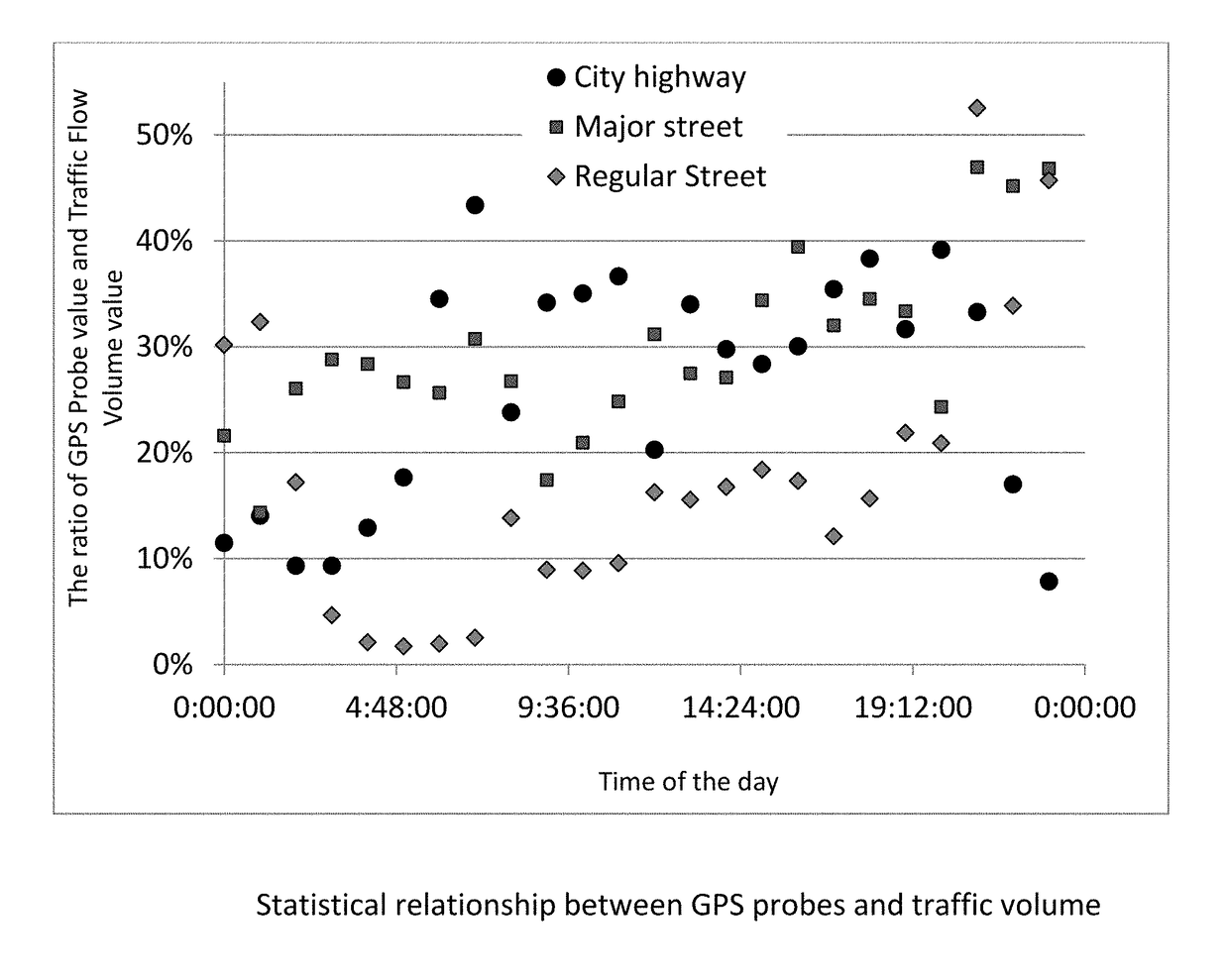 System and method for traffic volume estimation