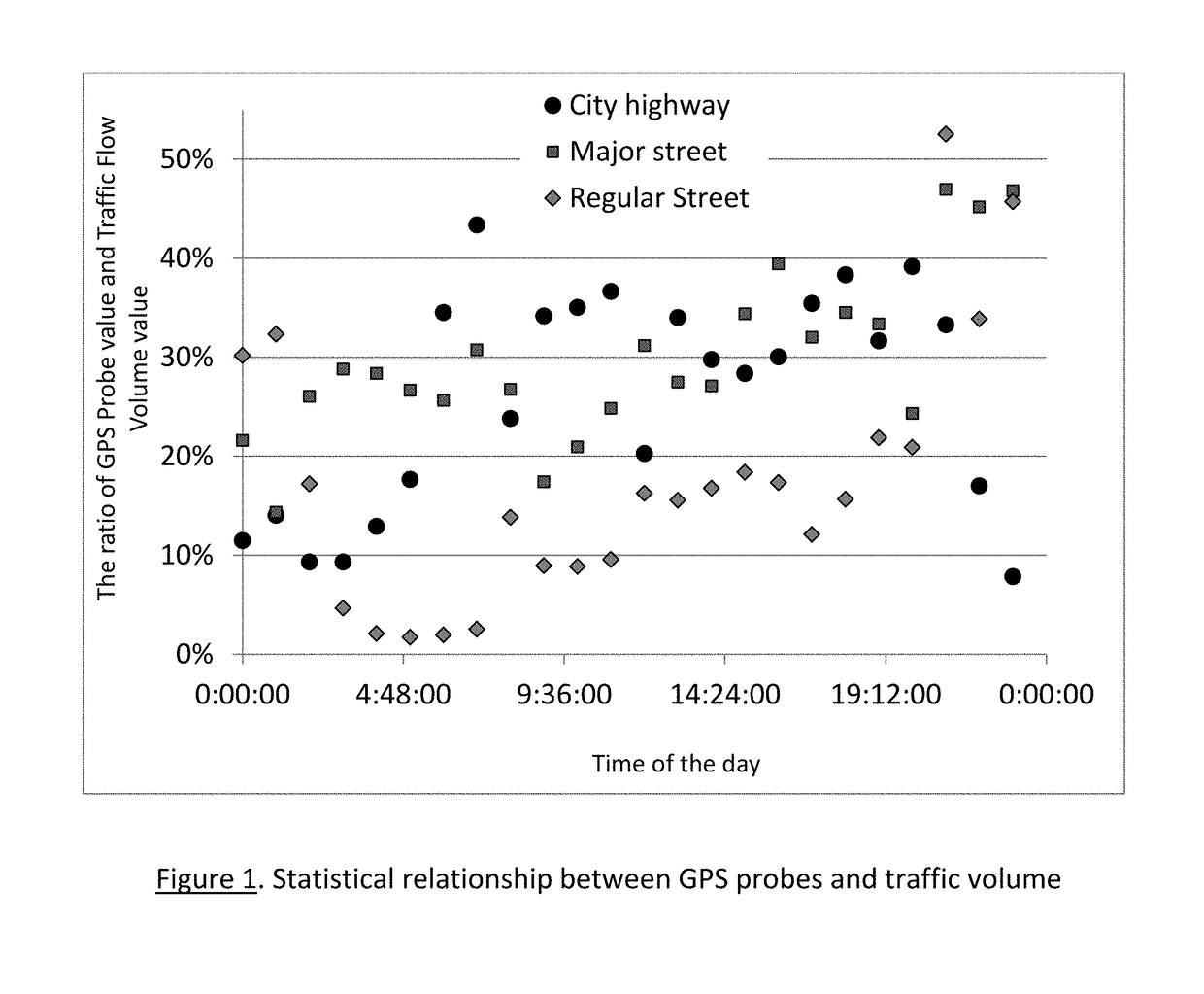 System and method for traffic volume estimation