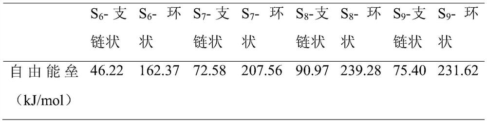 High-activity mercury removal adsorbent and preparation method thereof