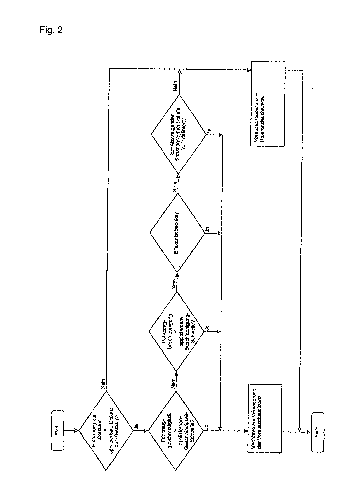 Process for setting the pivotal angle of the curve headlights of a vehicle