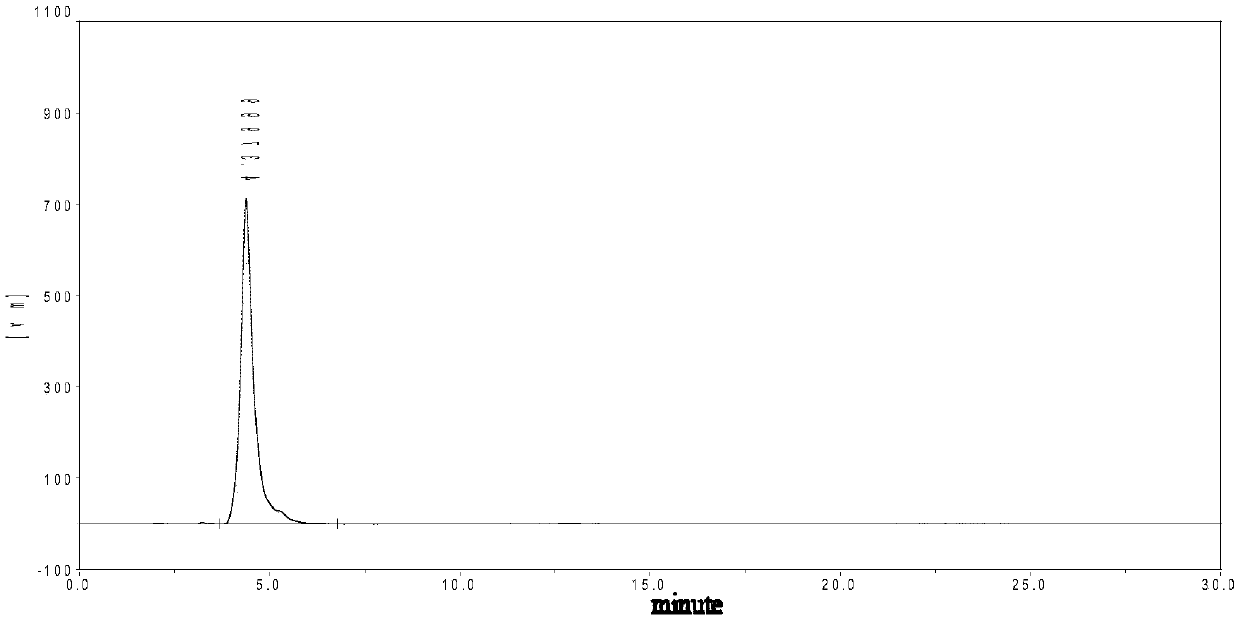 Method for preparing 1-methyl-4-nitropyrazole