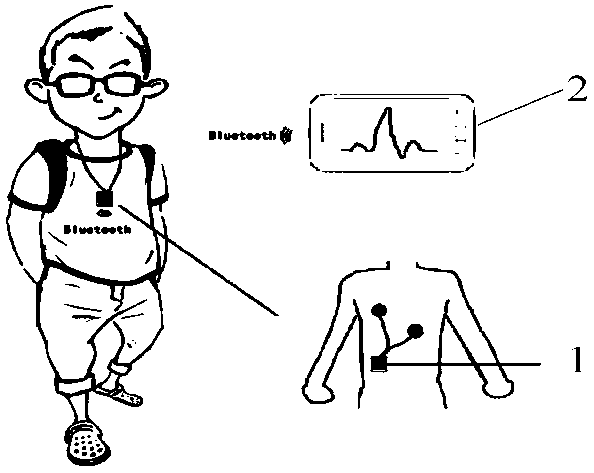 Portable cardiogram monitor