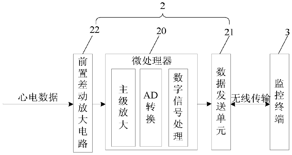 Portable cardiogram monitor