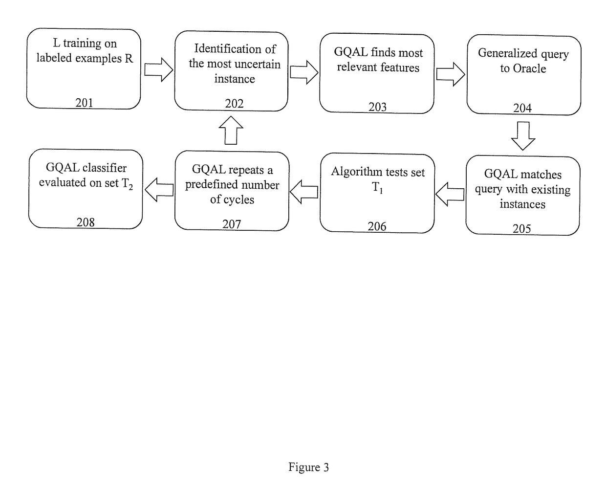 Novel machine learning approach for the identification of genomic features associated with epigenetic control regions and transgenerational inheritance of epimutations