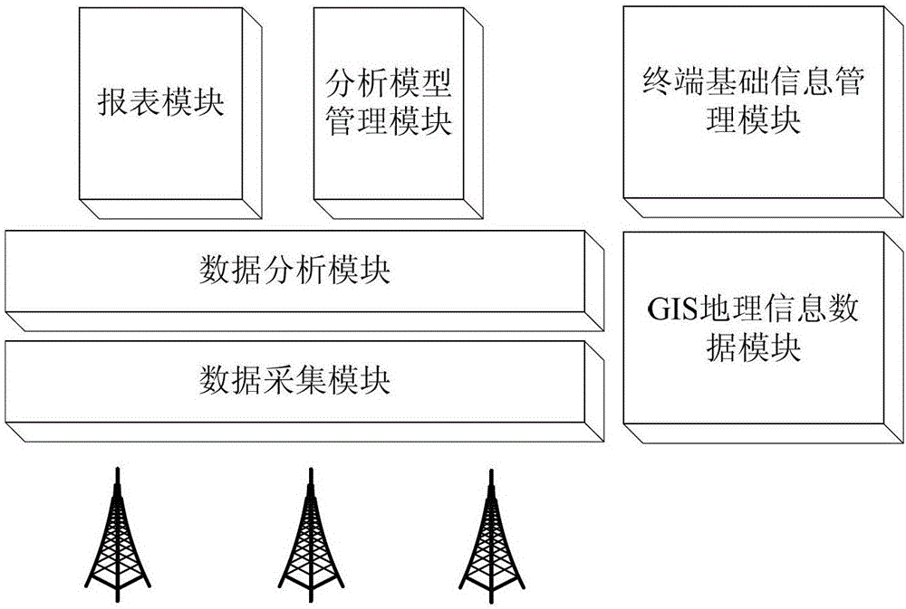 Method and system for real-time acquisition of characteristic population based on geographic model and moving trajectory