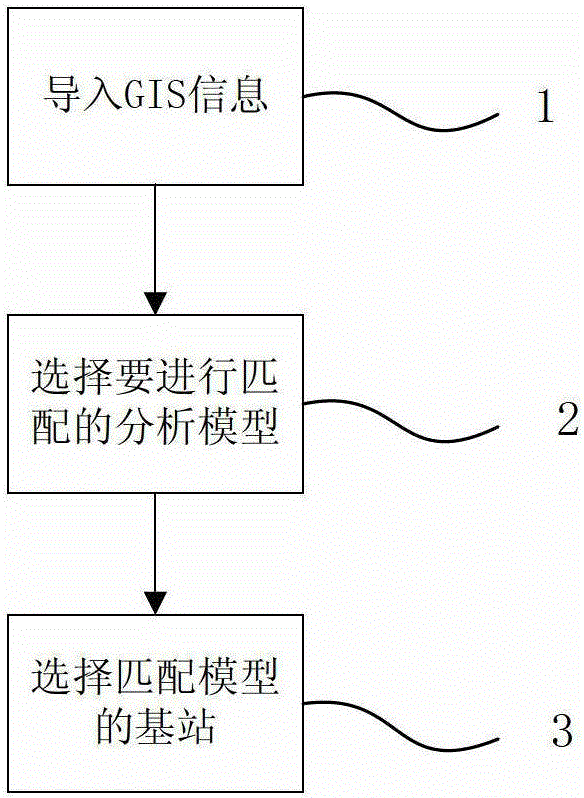 Method and system for real-time acquisition of characteristic population based on geographic model and moving trajectory