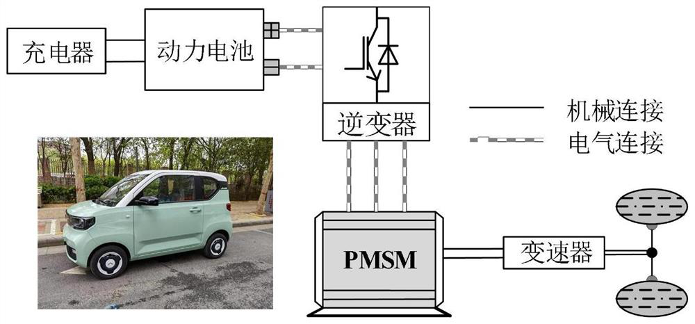 Novel improved speed controller of permanent magnet synchronous motor control system of electric vehicle, and dynamic performance optimization method and system