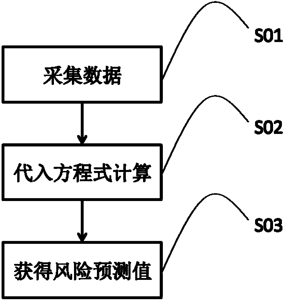 Positive risk prediction method and apparatus for prostate aspiration biopsy