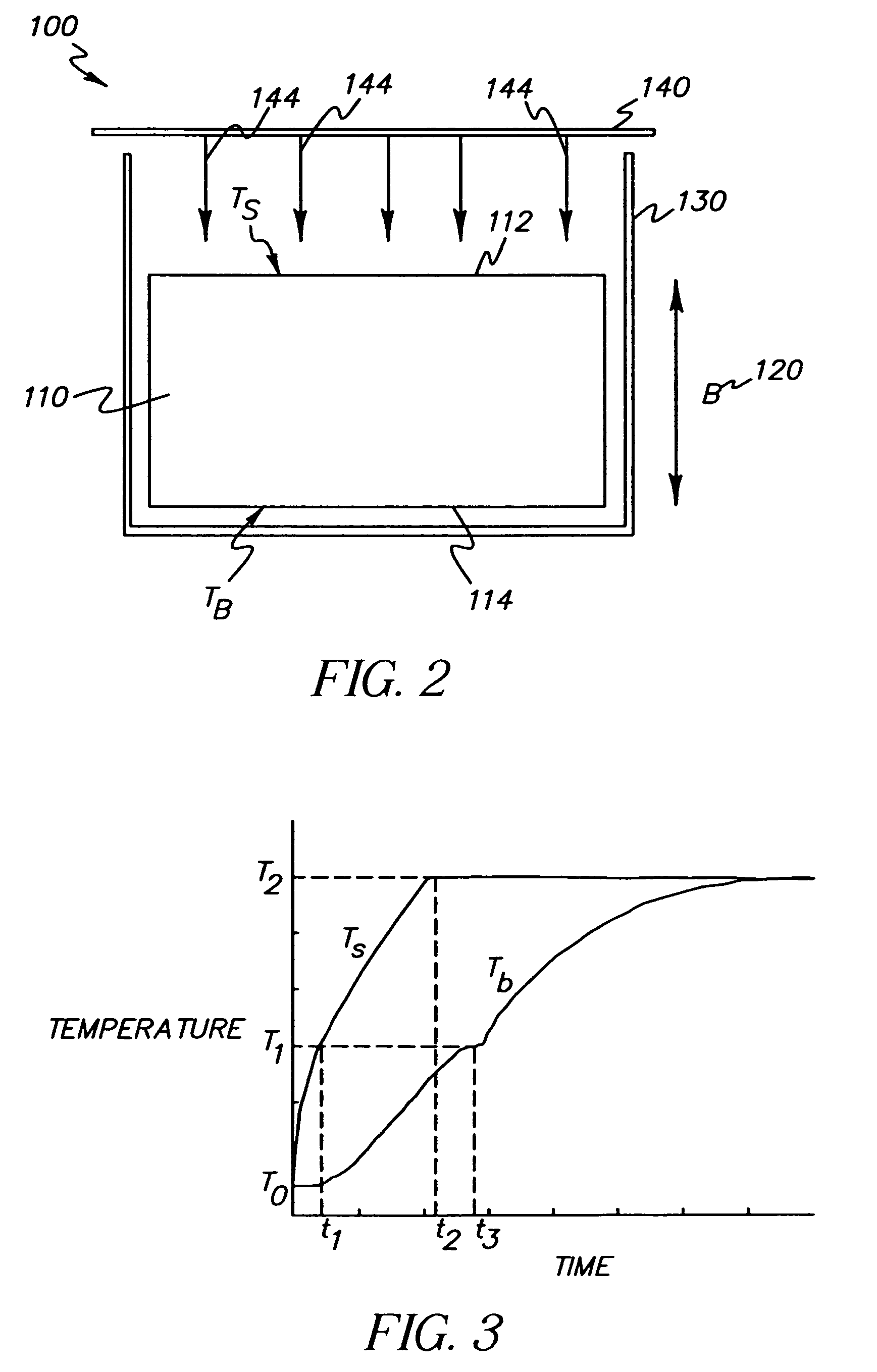 Organic materials for an evaporation source