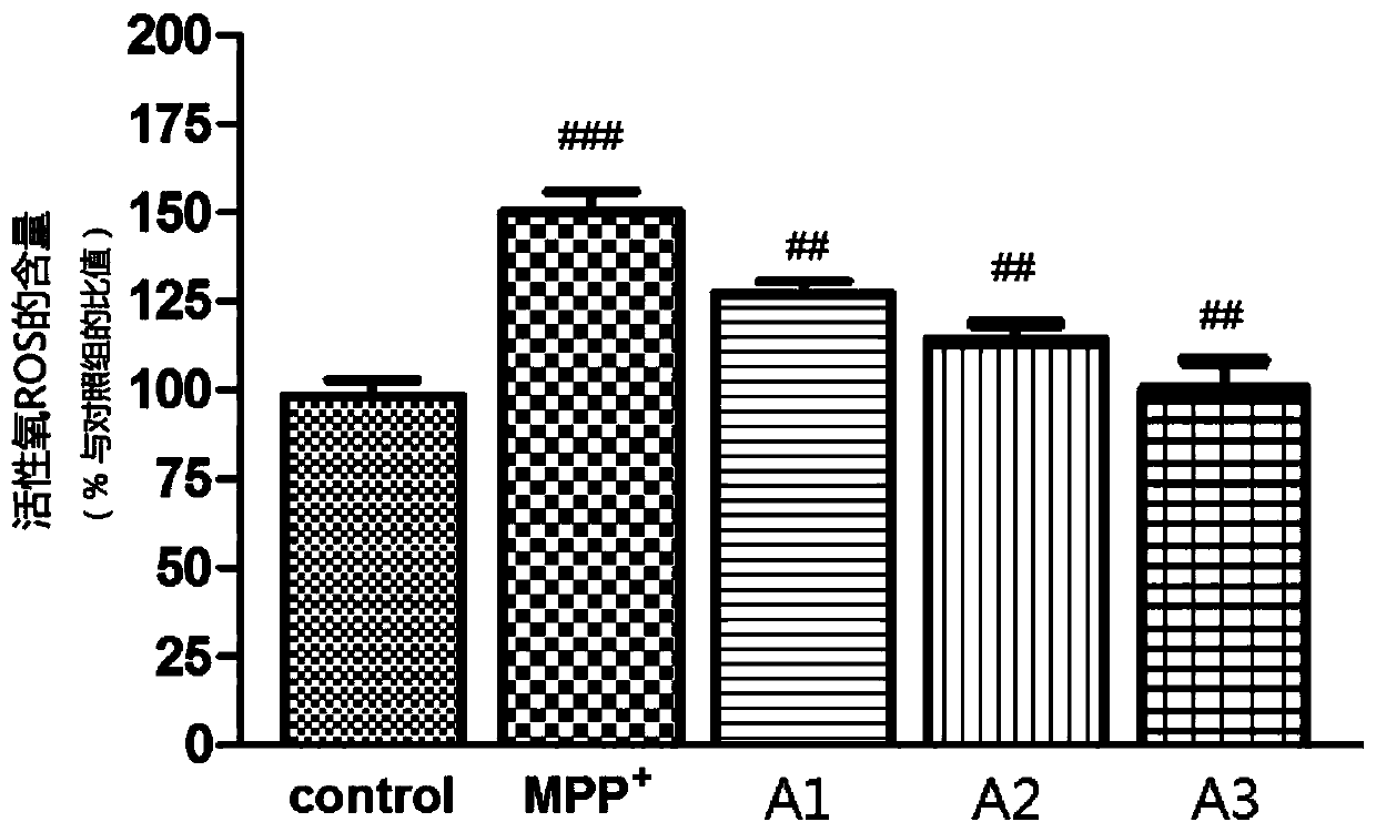 Application of apod in the preparation of Parkinson's disease medicine, apod preparation and preparation method thereof