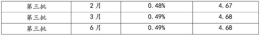 Preparation method of povidone iodine solution and povidone iodine solution prepared by the method