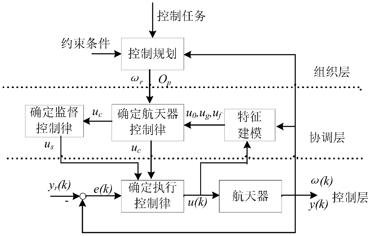 Spacecraft autonomous attitude control method