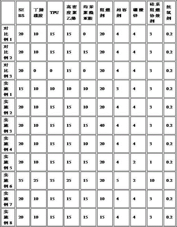 Elastomer cable material for oil-resistant cold-resistant high-temperature-resistant electric automobile charge piles and preparation method thereof