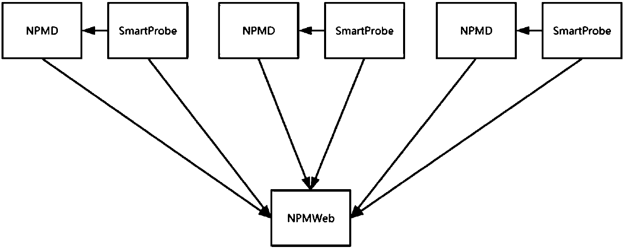 Displaying method and system for analyzing network data information