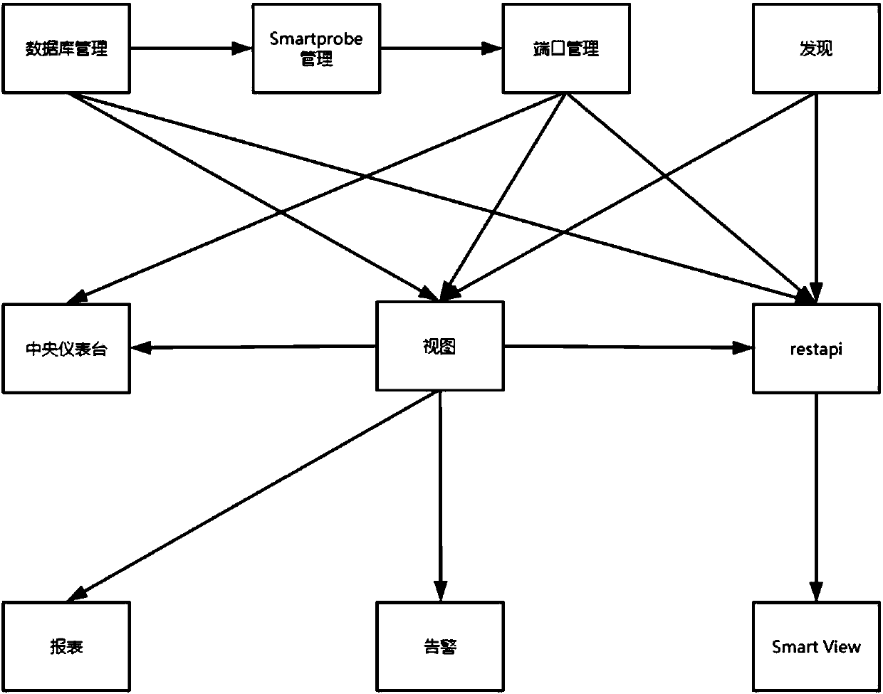 Displaying method and system for analyzing network data information