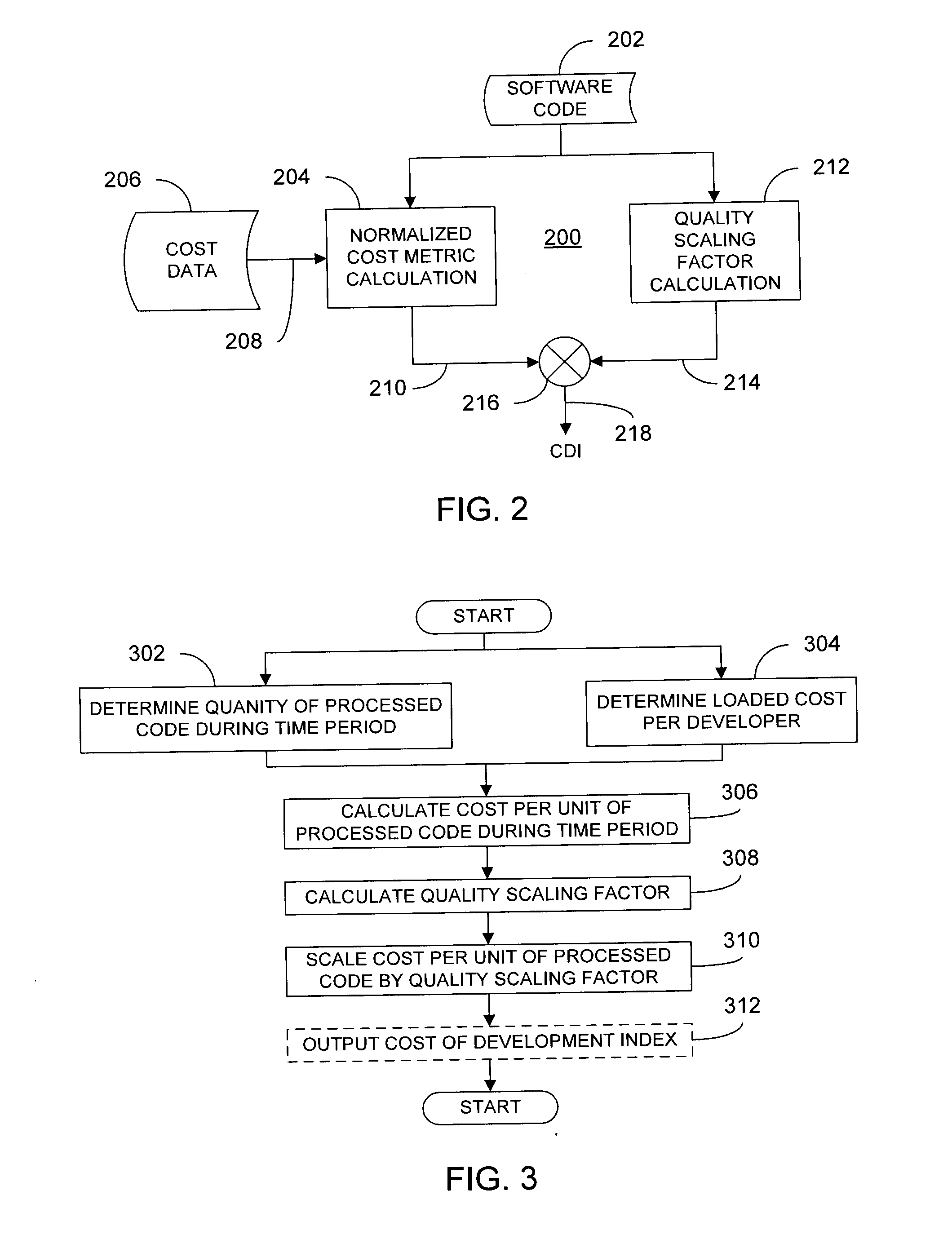 Assessment of software code development