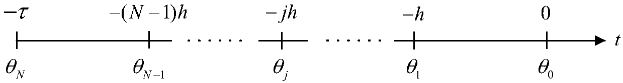 Method for judging stability of time-delay power system based on IGD-LMS (Infinitesimal Generator Discretization Method with Linear Multistep)