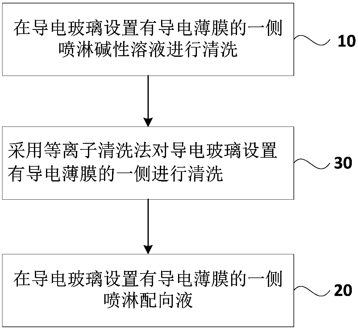 Conductive glass cleaning method