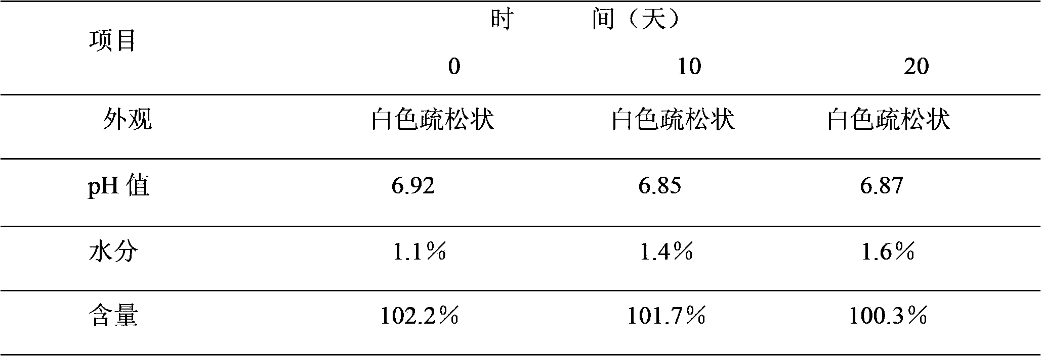 Recombinant human interleukin-2 freeze-dried preparation for injection and preparation method thereof