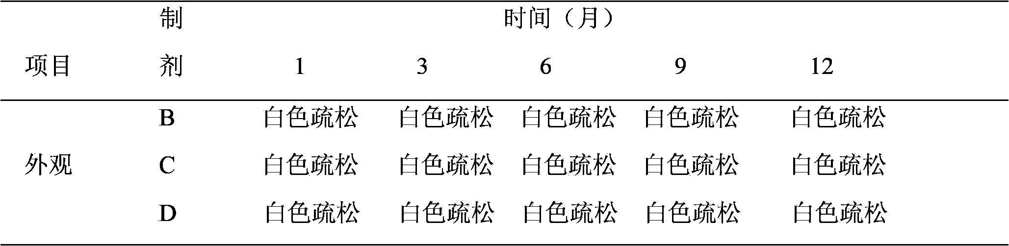 Recombinant human interleukin-2 freeze-dried preparation for injection and preparation method thereof