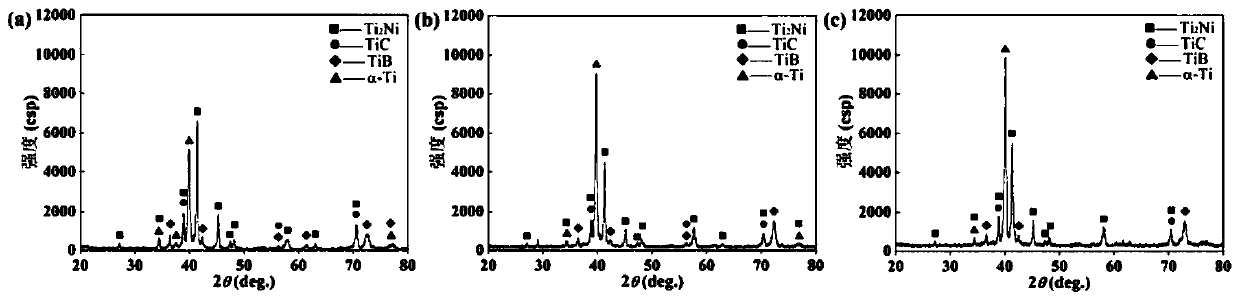 Copper-bearing titanium-based wear-resisting laser cladding layer on surface of titanium alloy and preparation method of copper-bearing titanium-based wear-resisting laser cladding layer