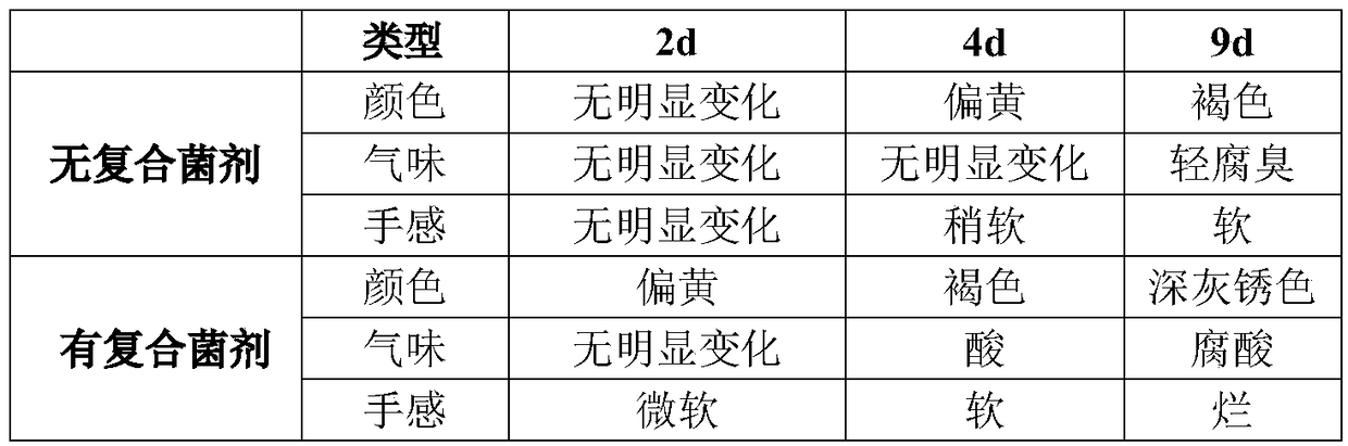 Low-temperature degradation straw composite microbial agent containing Saccharomyces cerevisiae and application thereof