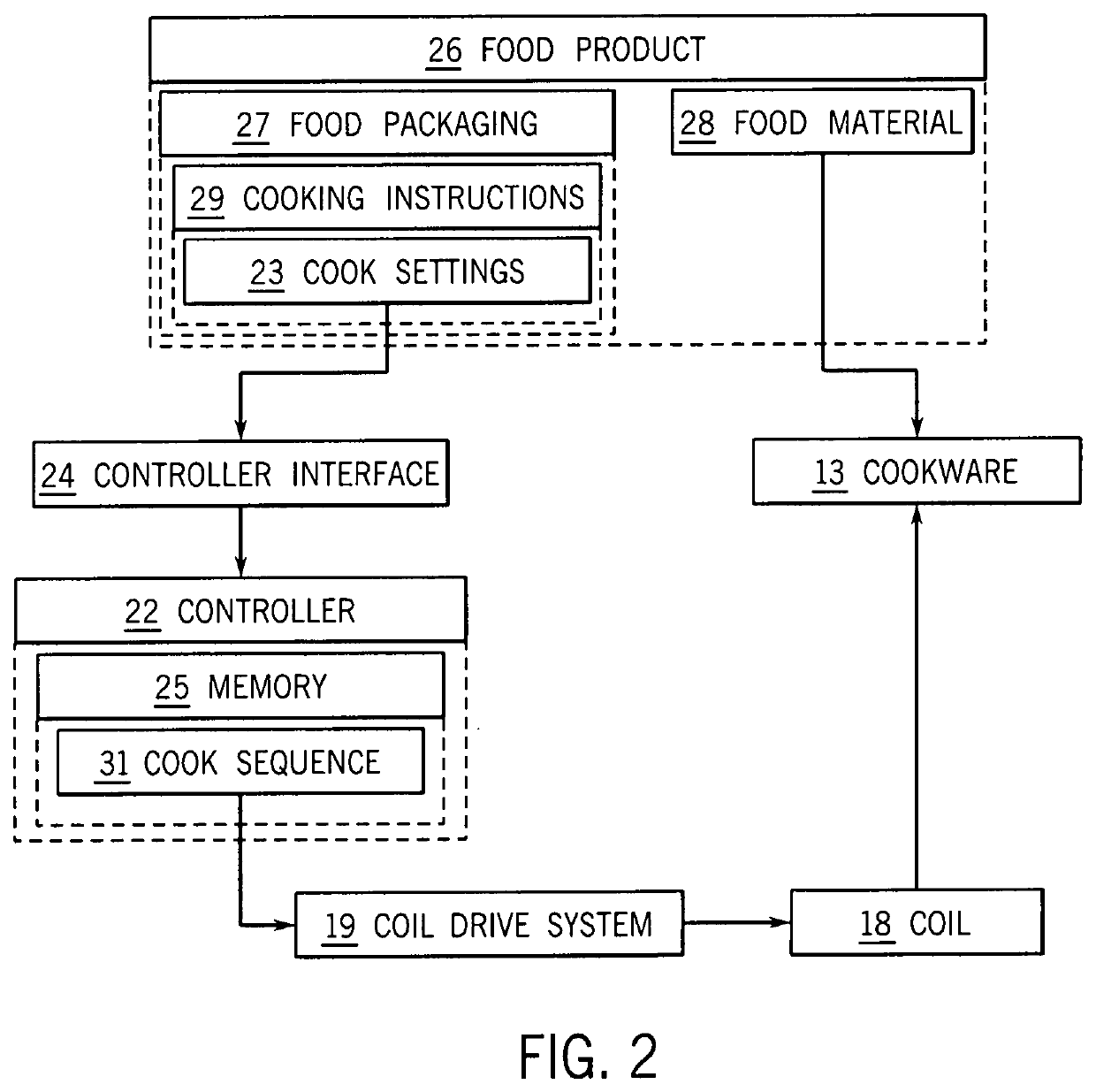 Induction cooktop system