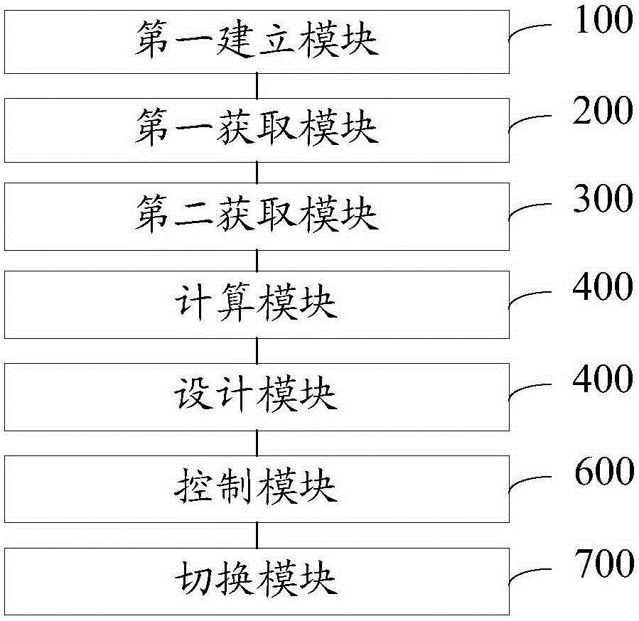 Off-grid and grid-connection control method and system for virtual synchronous generator