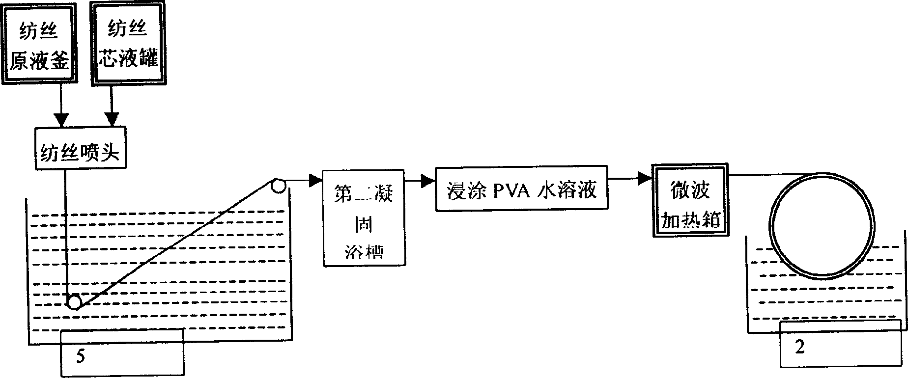 Method and apparatus for primary shaping composite or modified hollow fibre membrane