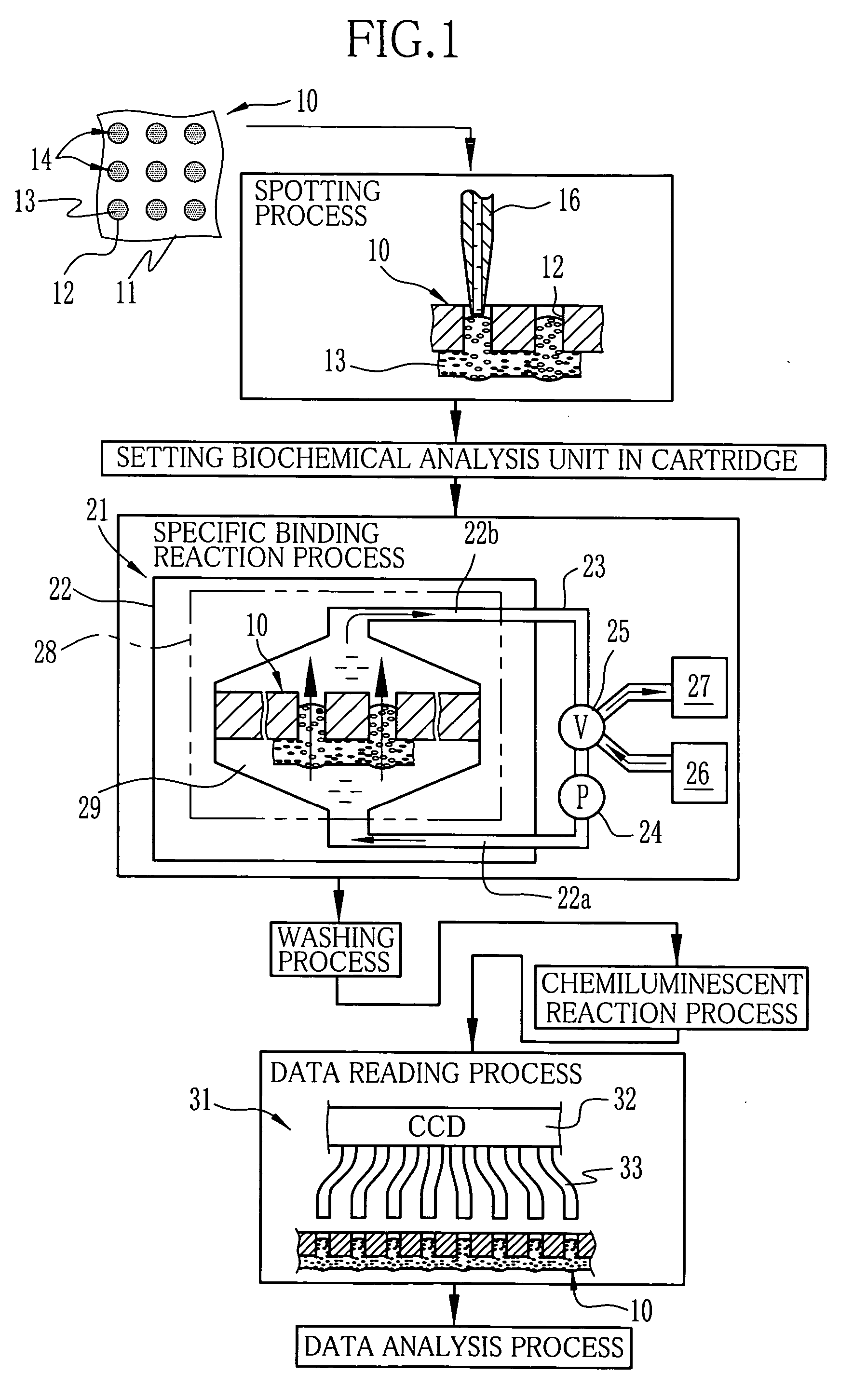 Cartridge for biochemical analysis unit