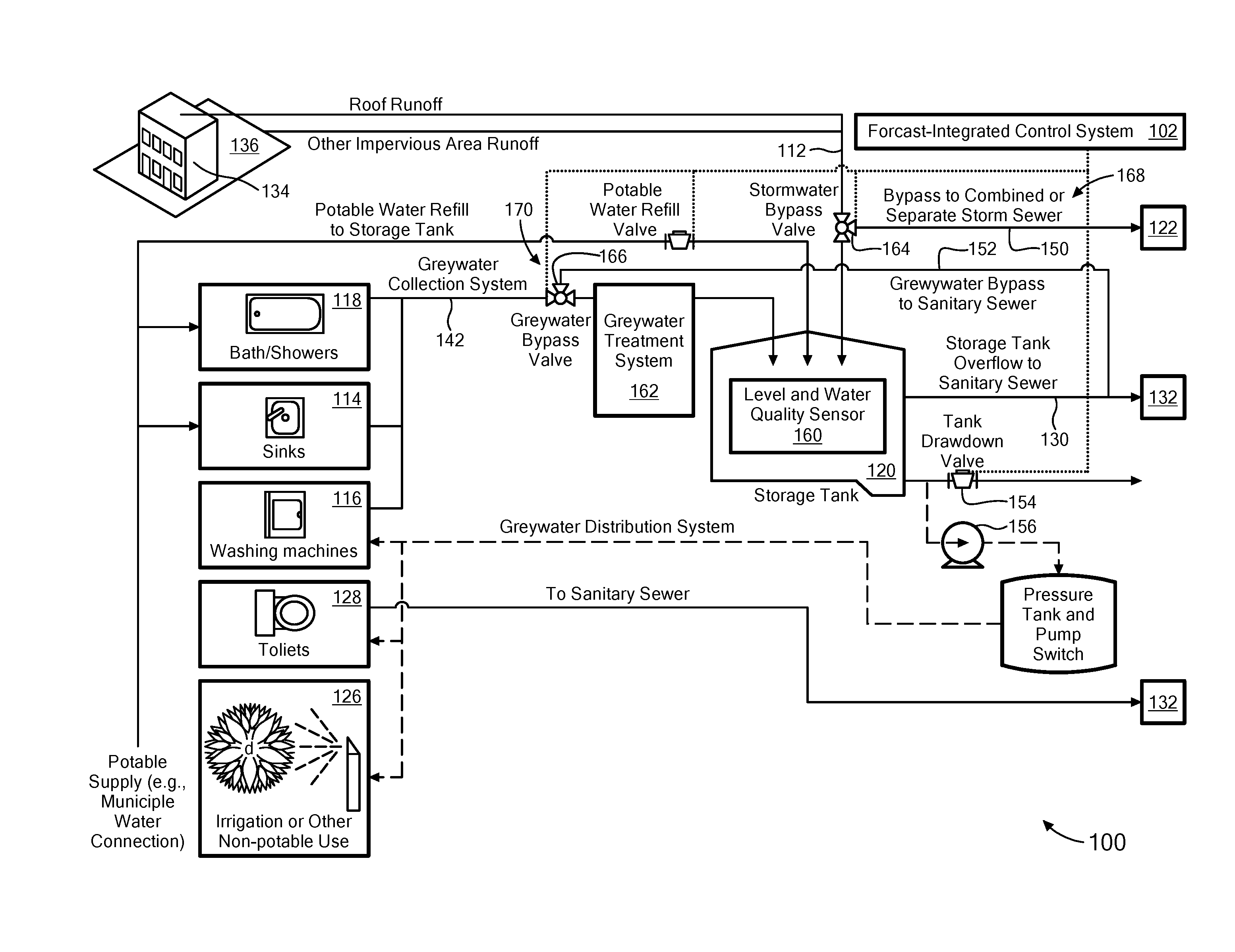 Method for automated control of a combined greywater/stormwater system with forecast integration