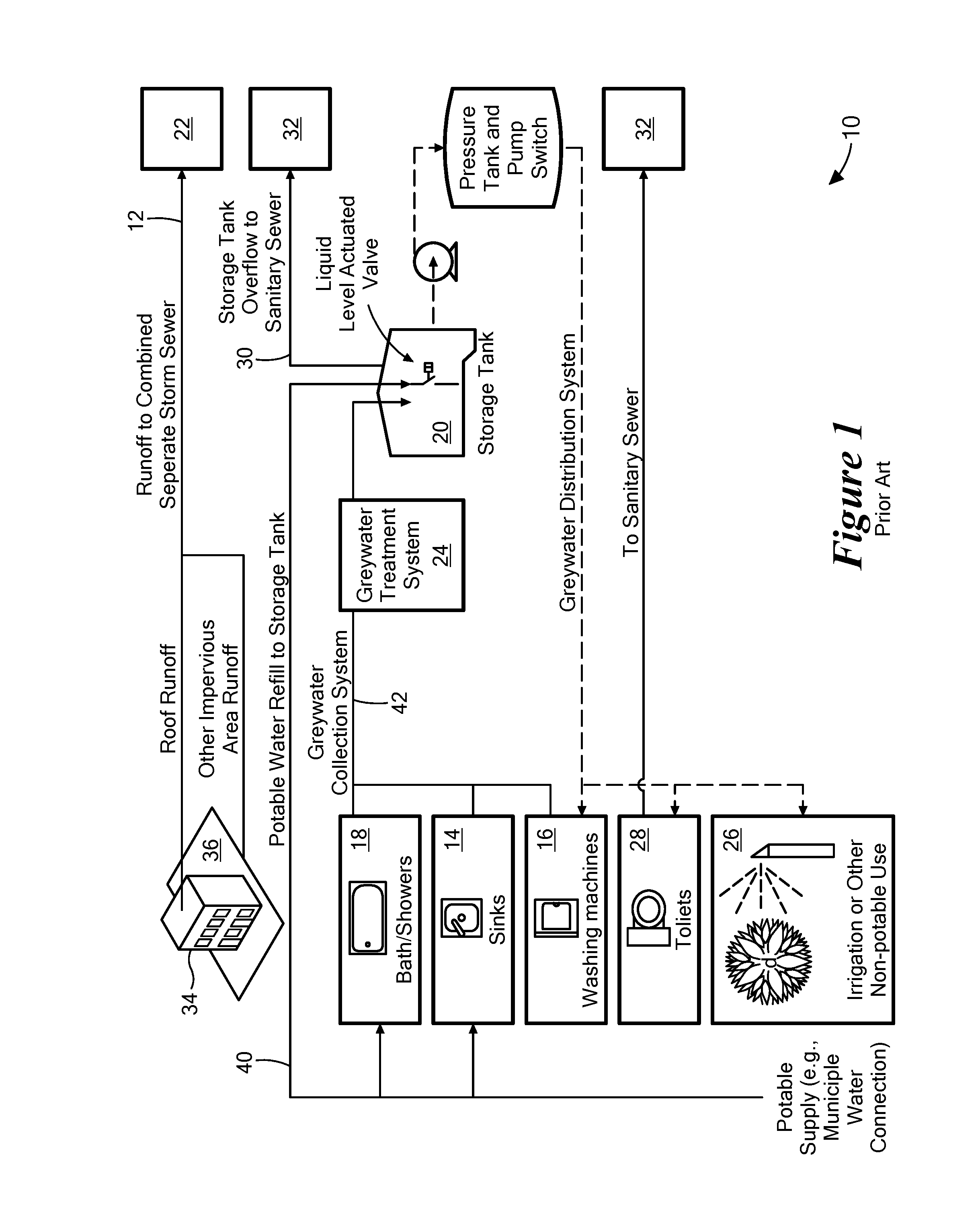 Method for automated control of a combined greywater/stormwater system with forecast integration