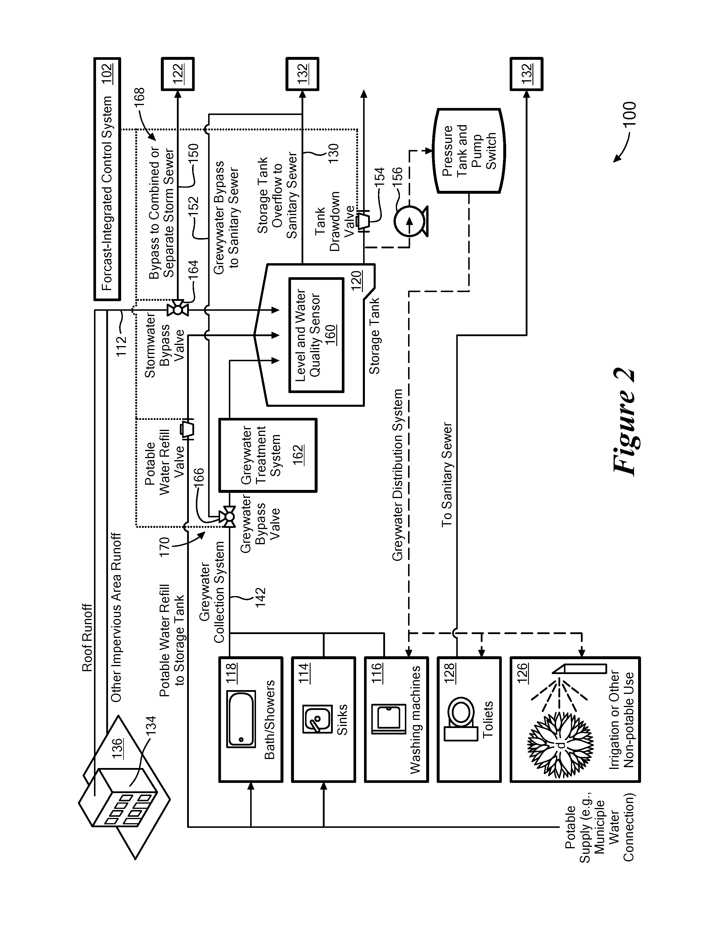 Method for automated control of a combined greywater/stormwater system with forecast integration