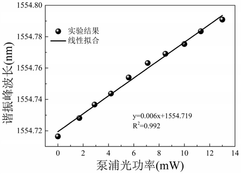 Optical modulator based on coated black phosphorus micro-nano optical fiber roll-type resonator