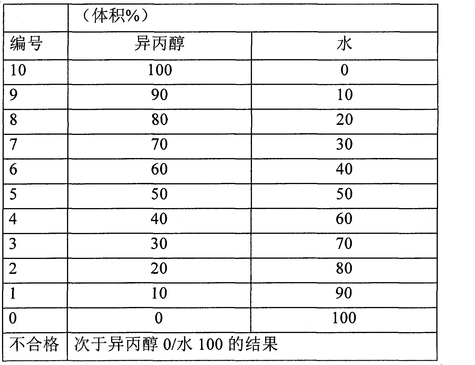 Water- and oil-repellent composition