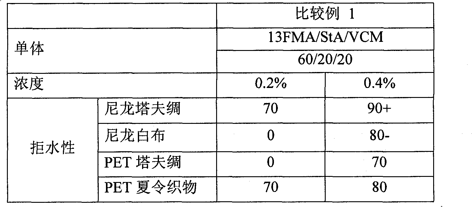 Water- and oil-repellent composition