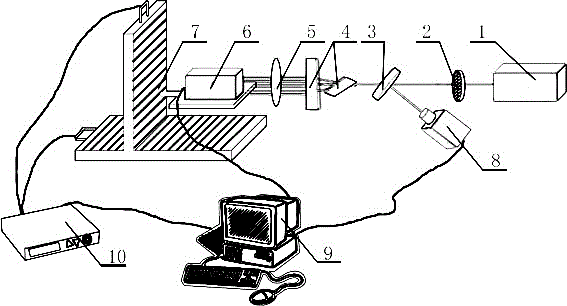 Device and method for detecting response non-uniformity and linearity of CCD