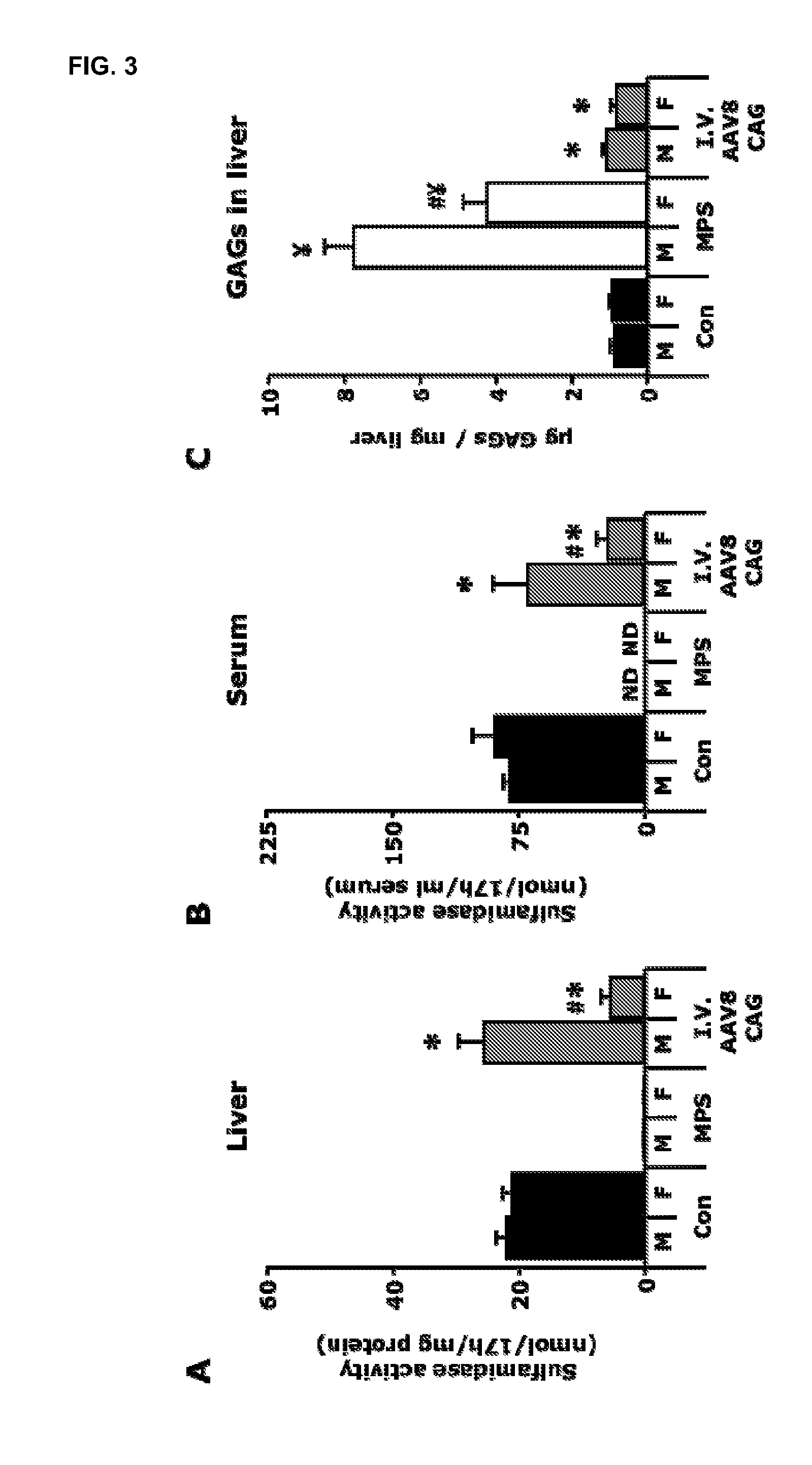 Vectors and sequences for the treatment of diseases