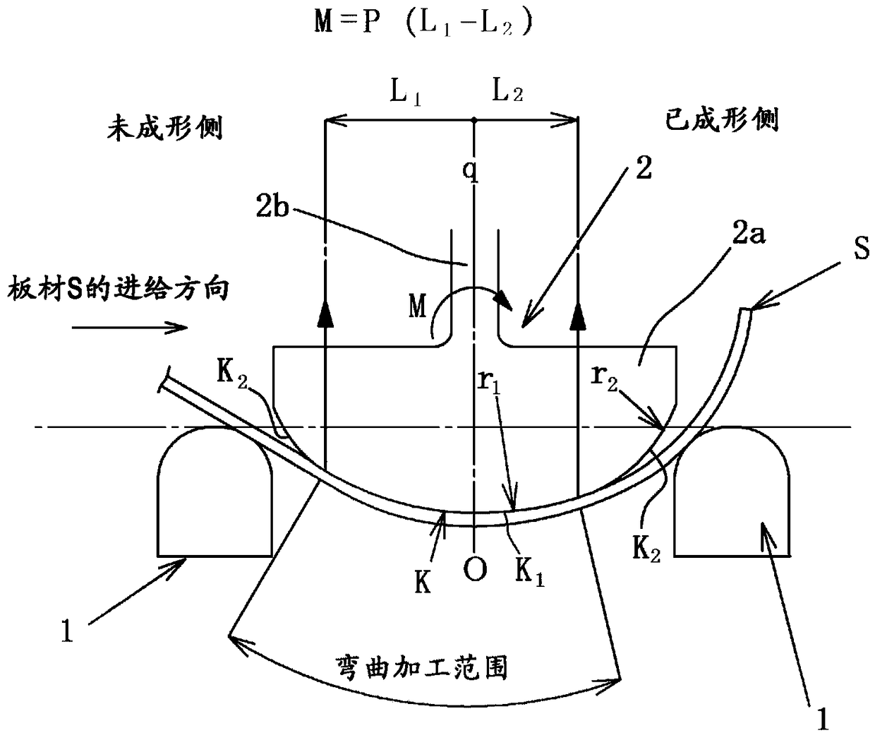 Die for bending press forming