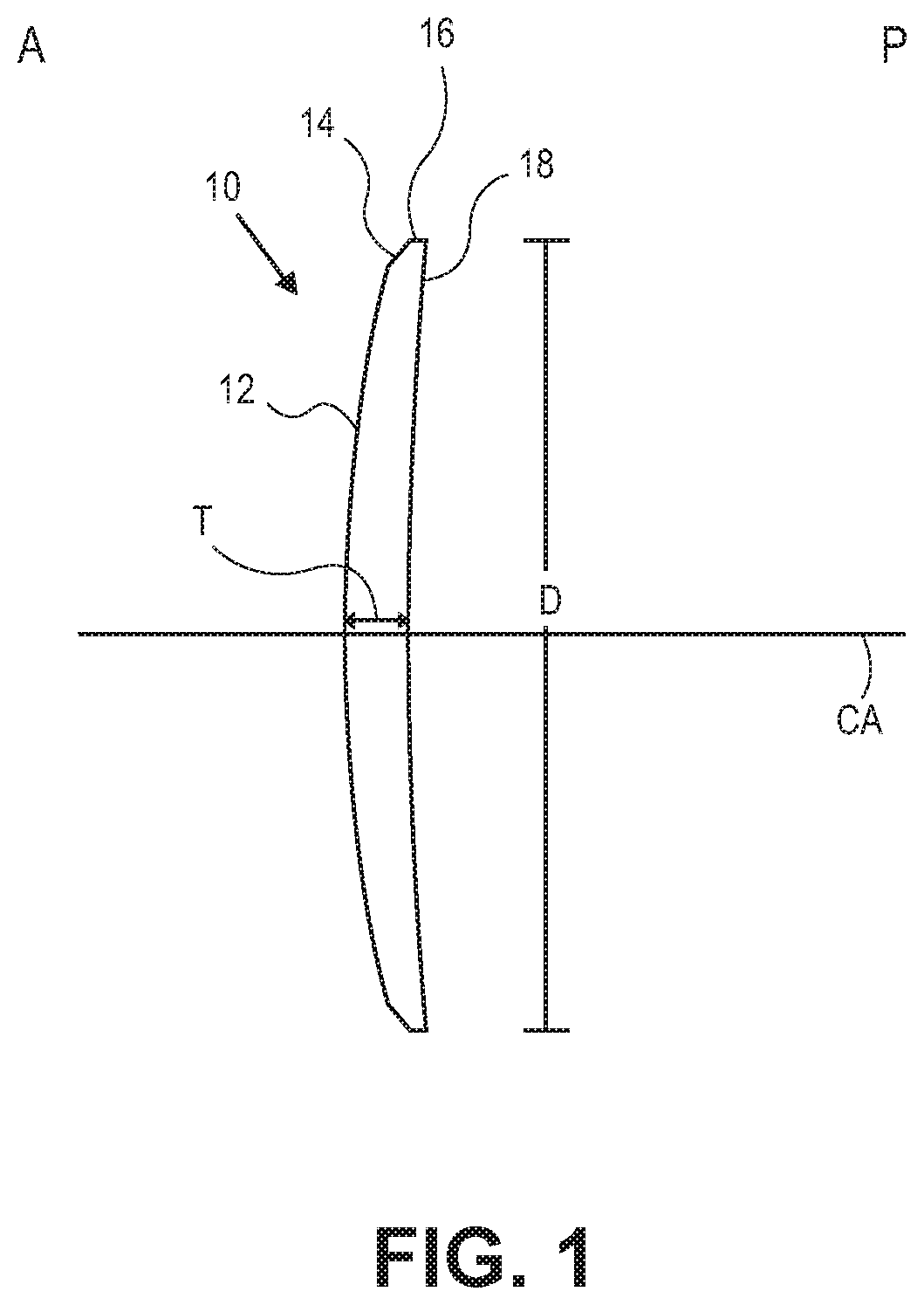 Methods of correcting vision