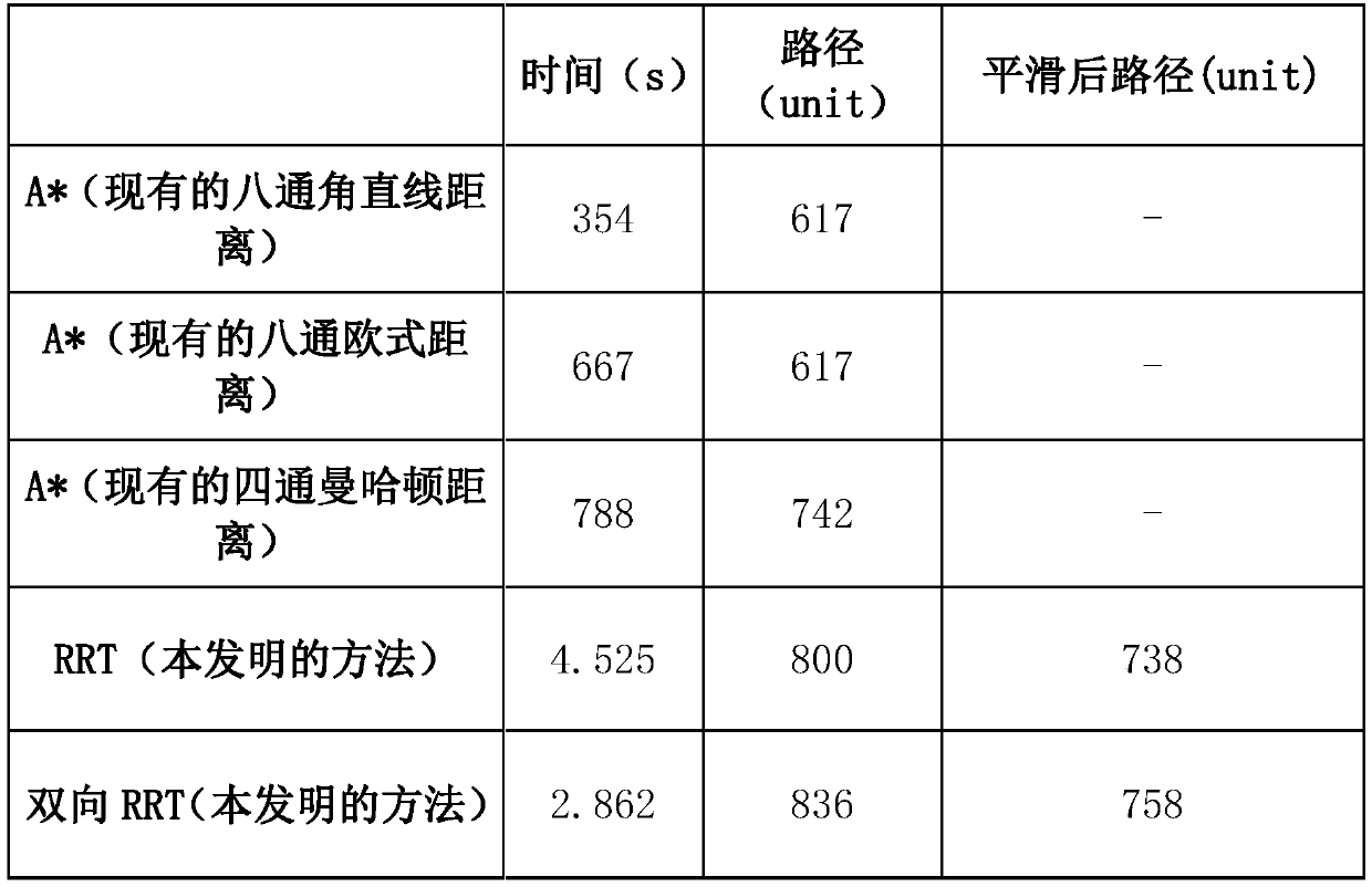 Path search method and device for mobile robot