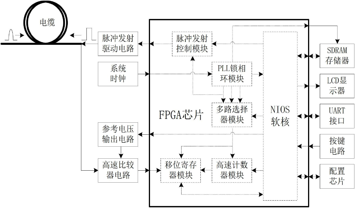 Cable fault detecting and positioning method based on waveform replication